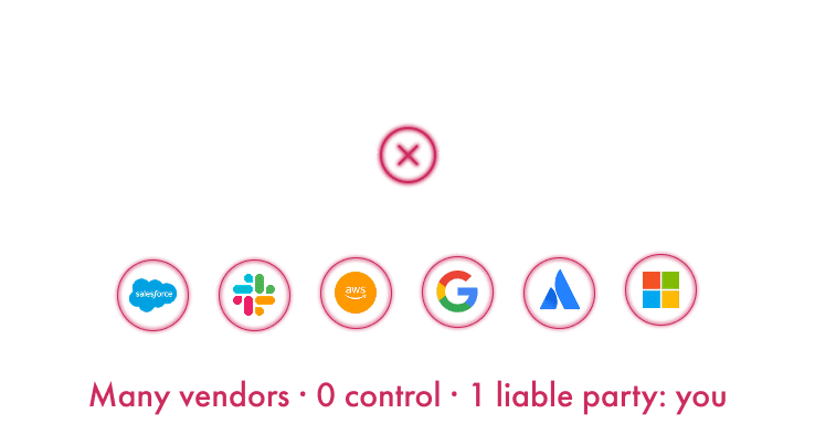 Many vendors, 0 control, 1 liable party: you