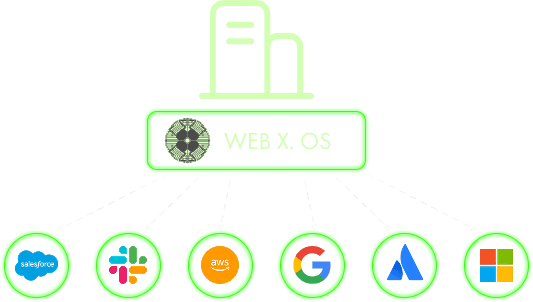Stage 01: Same Tools, New Rules — CASB layer for governance and compliance