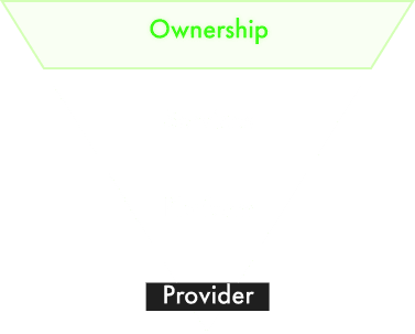 Read, write and own — ownership-first QANAT ecosystem pyramid